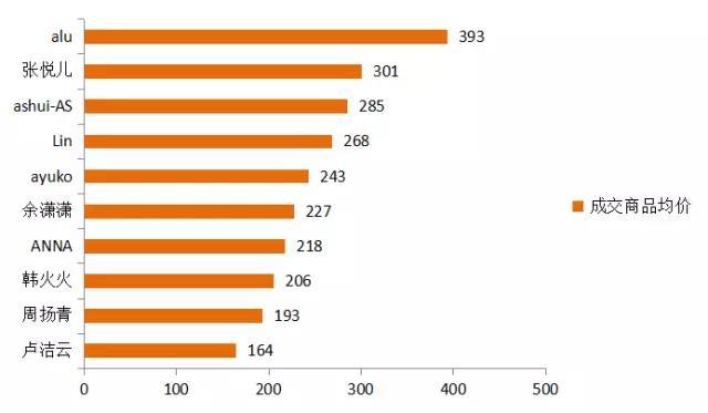 廣州網站建設開發公司——科技科技